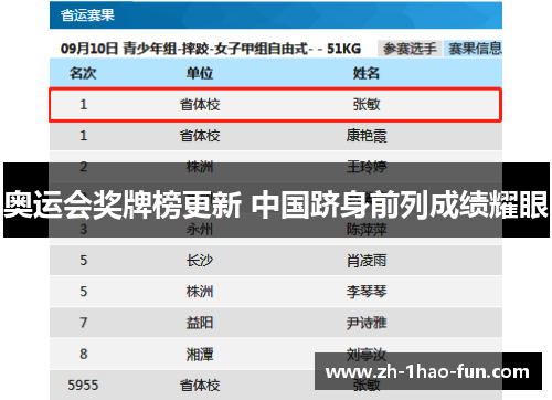 奥运会奖牌榜更新 中国跻身前列成绩耀眼